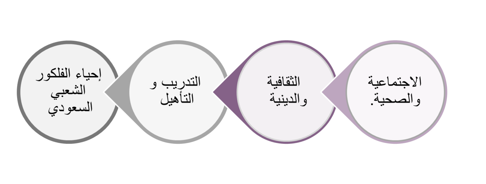 مجلس الإدارة